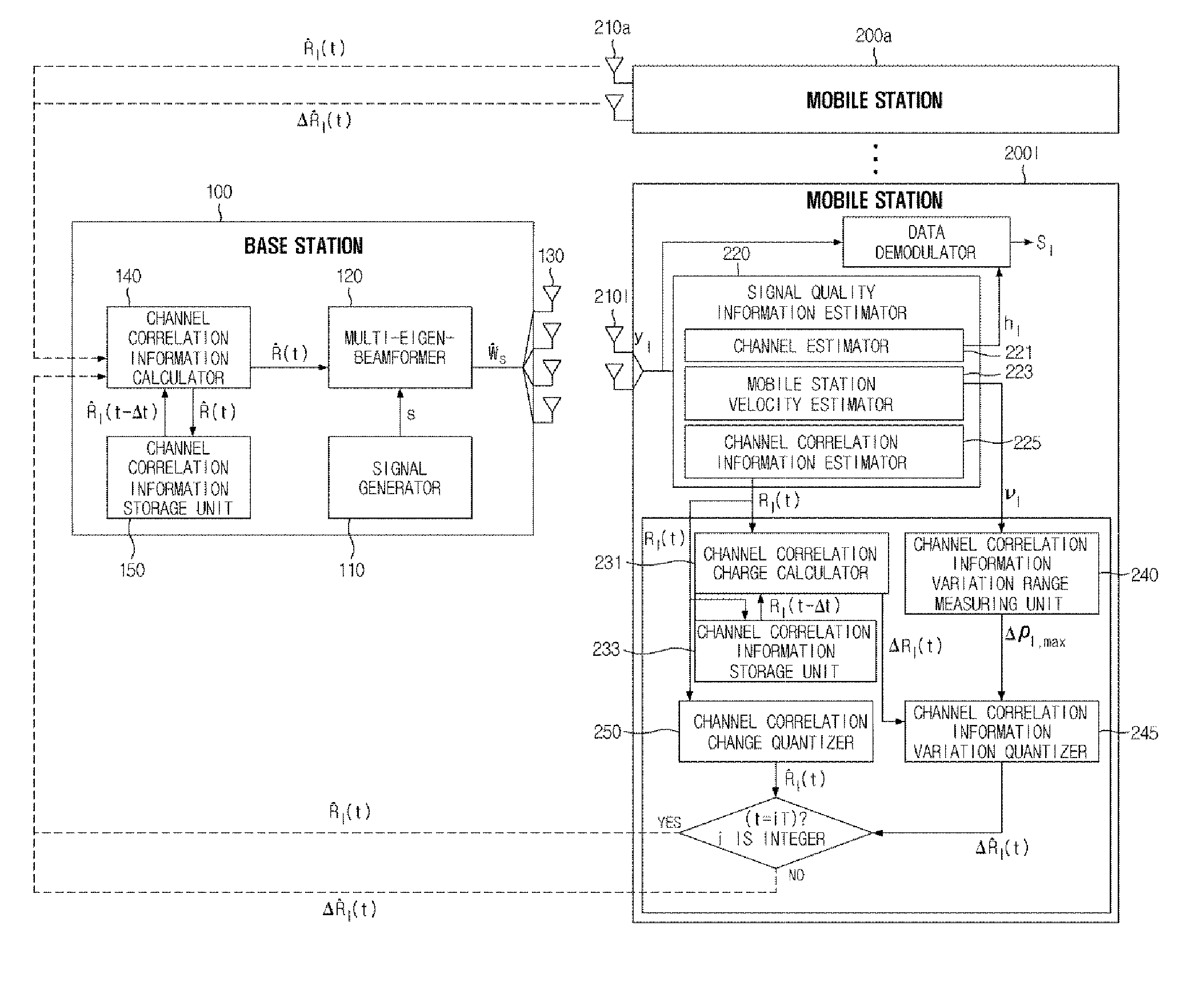 Method for differentially quantizing channel information in multi-antenna wireless systems and system adopting the same