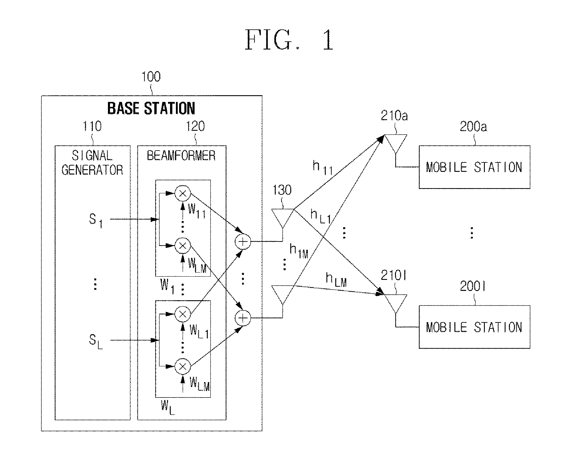 Method for differentially quantizing channel information in multi-antenna wireless systems and system adopting the same