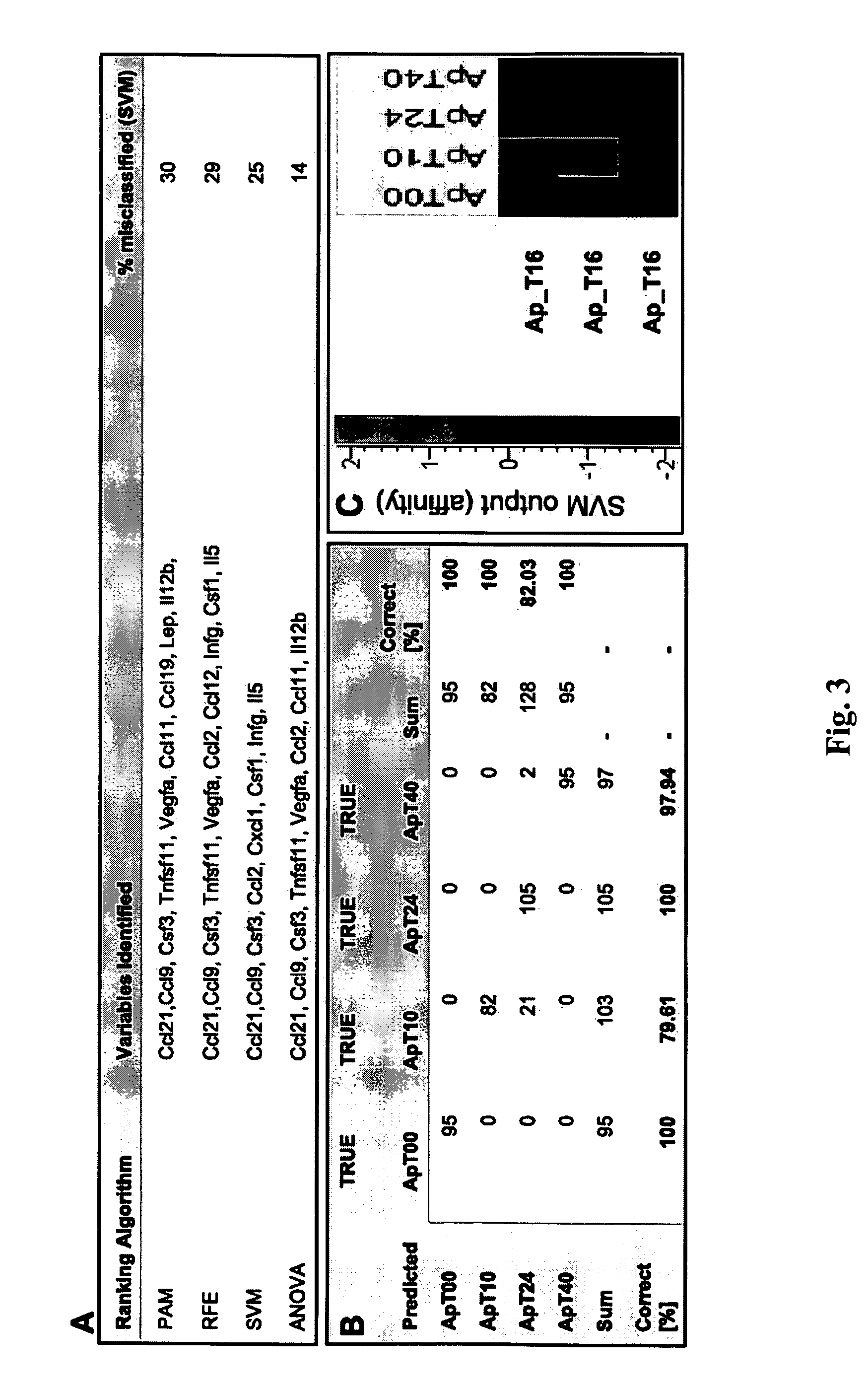 Methods and compositions for diagnosis and monitoring of atherosclerotic cardiovascular disease