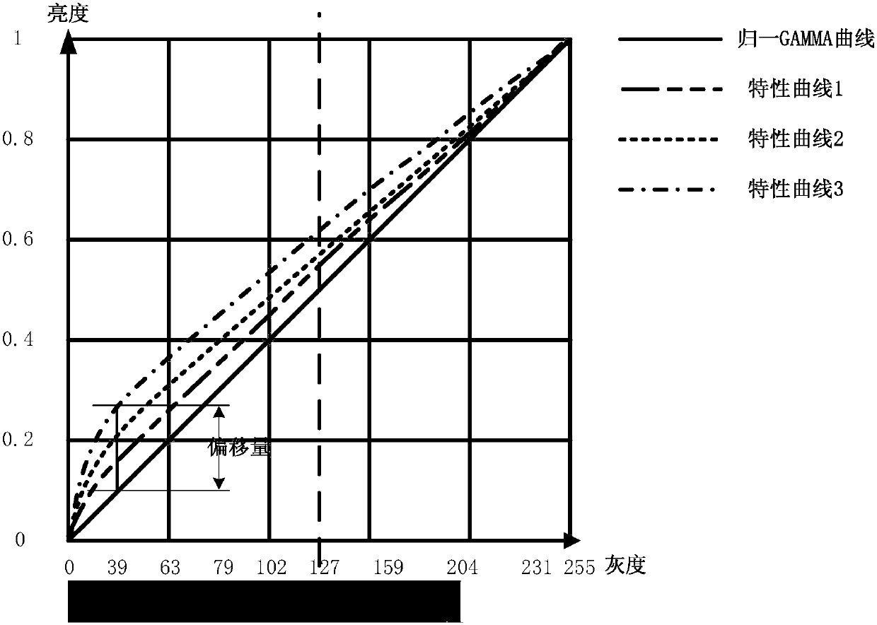 Method and device for adjusting display brightness of a liquid crystal display