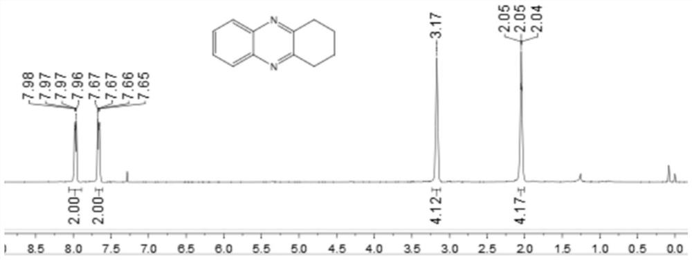 A kind of preparation method of tetrahydrophenazine derivative