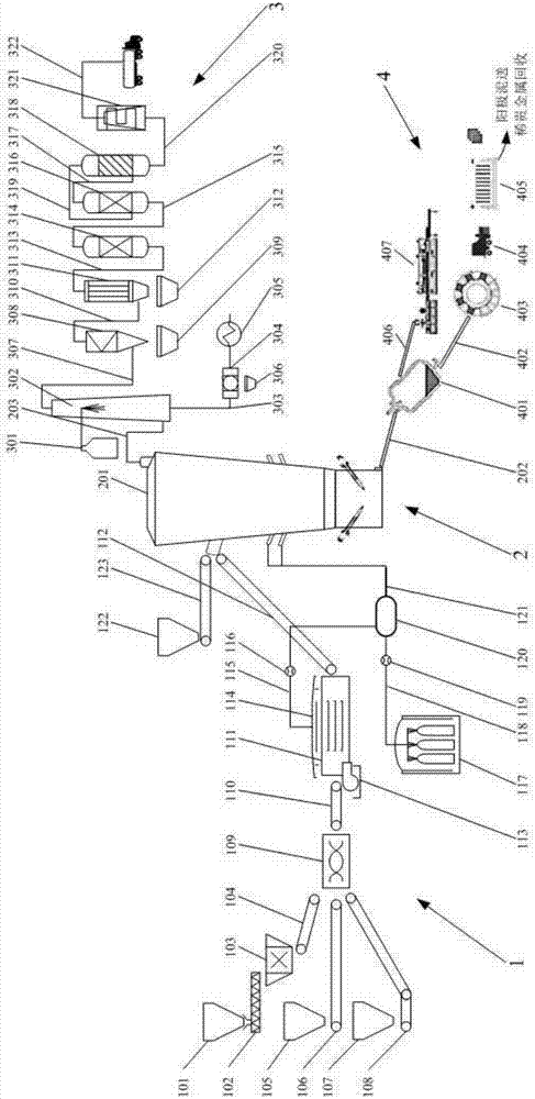 Comprehensive resourceful treatment system and method of electronic wastes