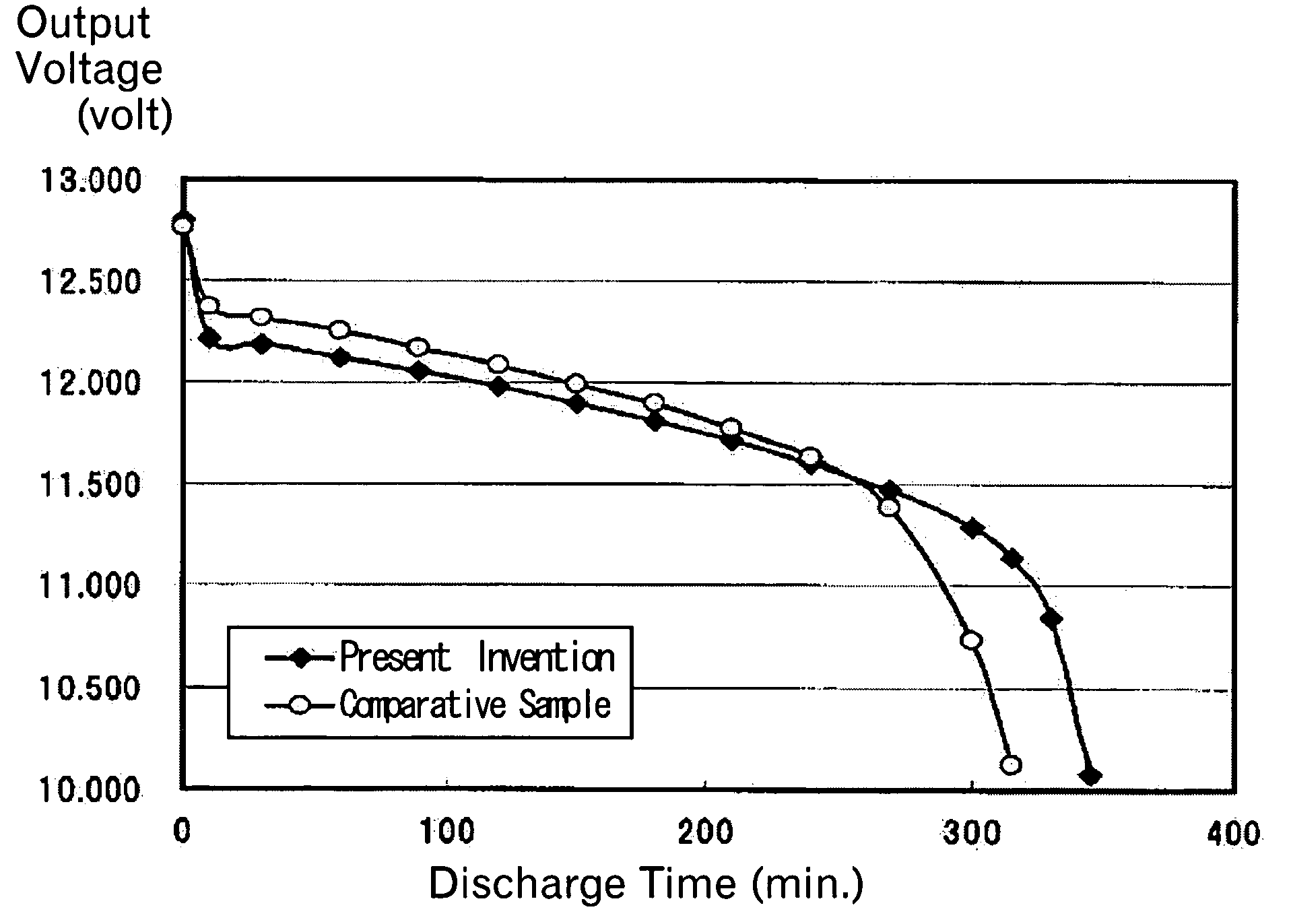Method for removing lead sulfate film formed in lead-acid battery