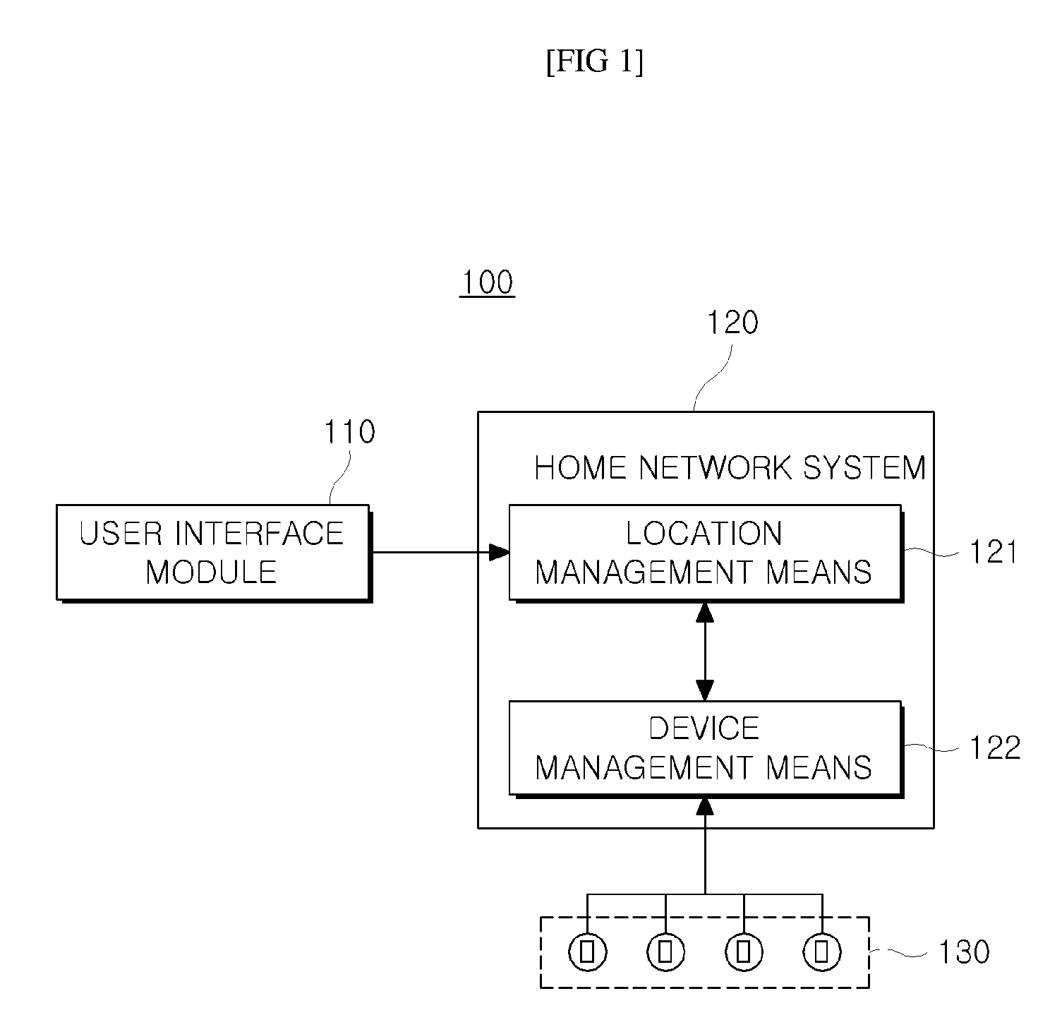 System and method for managing location information for home network