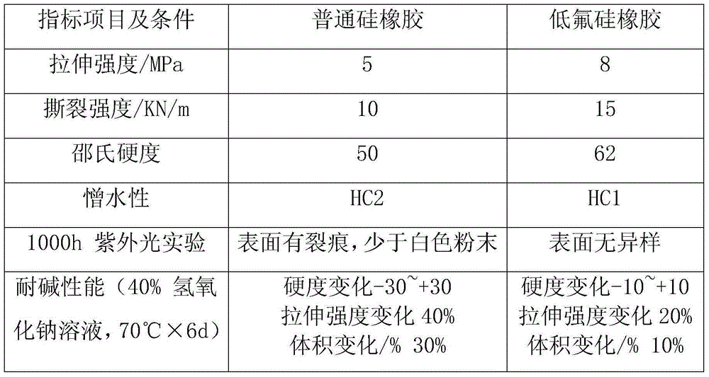 Preparation method of low-fluorine silicone rubber used for ceramic composite insulator