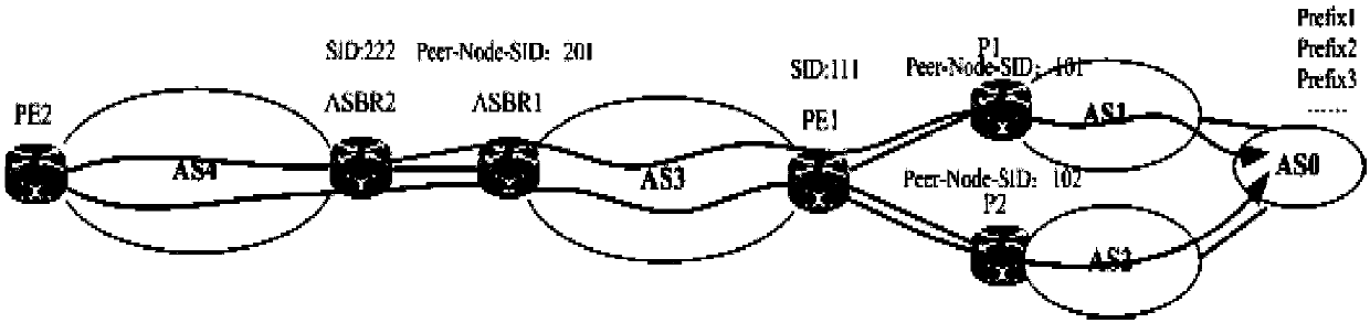 Cross-domain message forwarding method and system and storage system