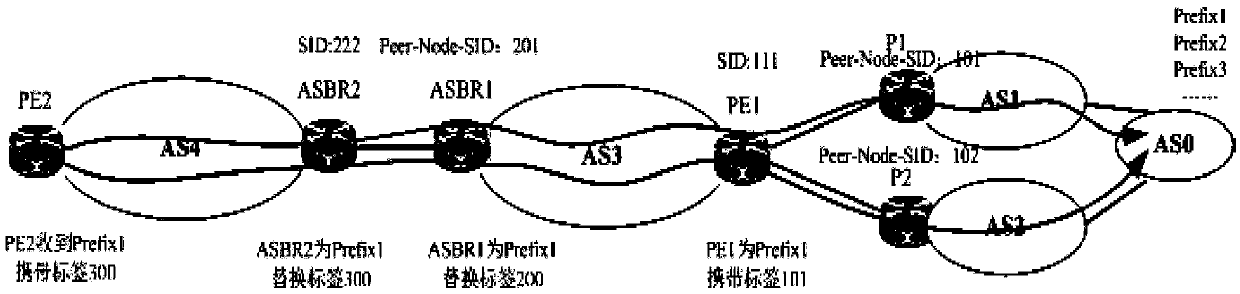 Cross-domain message forwarding method and system and storage system