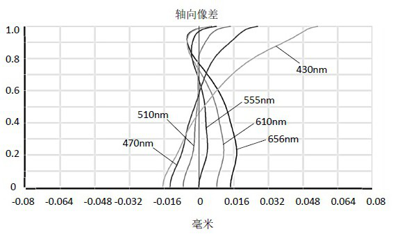 Camera Optical Lens