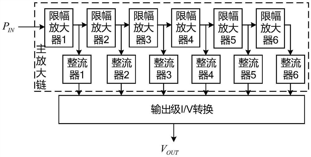 Offset compensation structure suitable for large-dynamic-range logarithmic amplifier