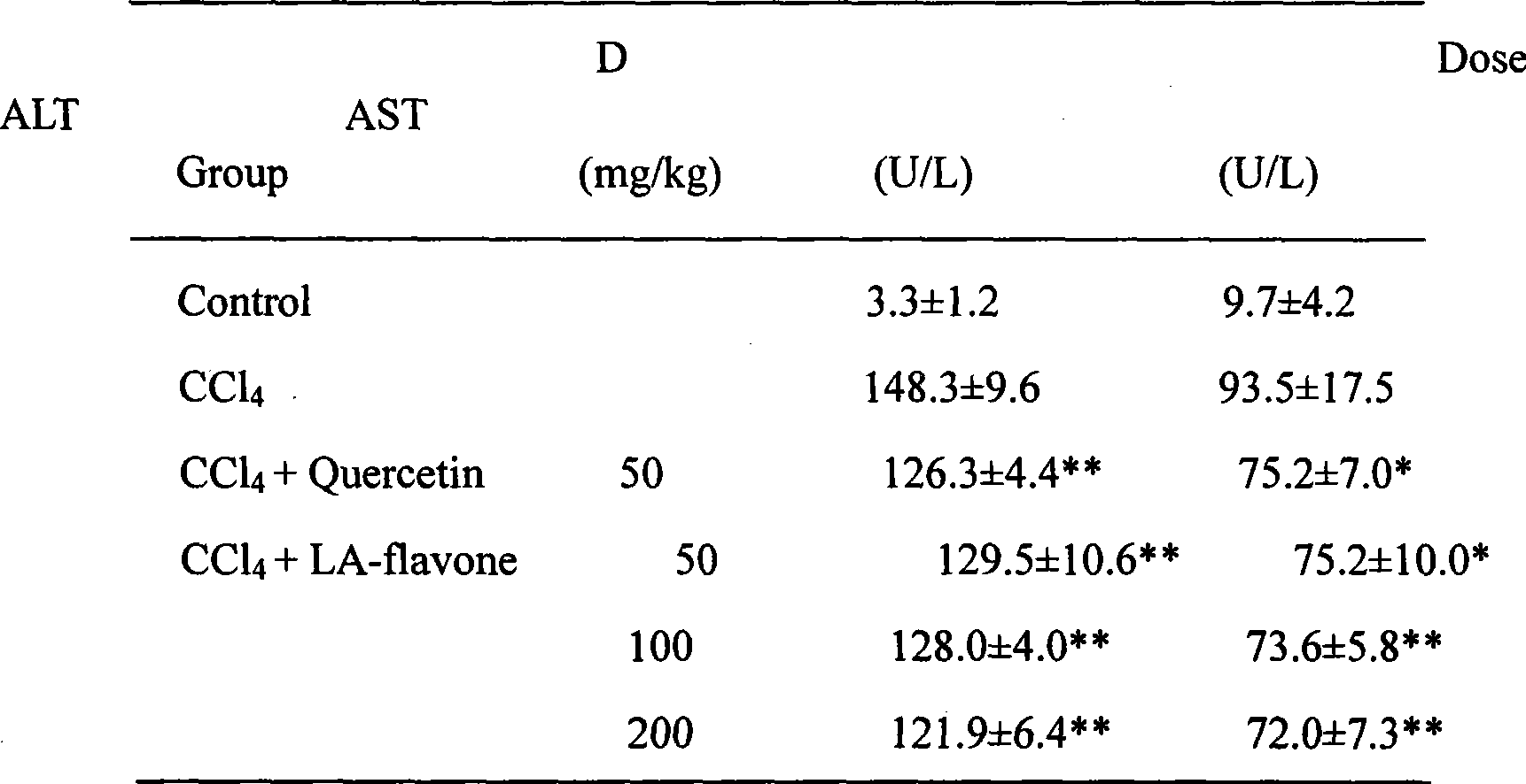 Total-flavone extract of lindera root leaves and preparation method and use thereof