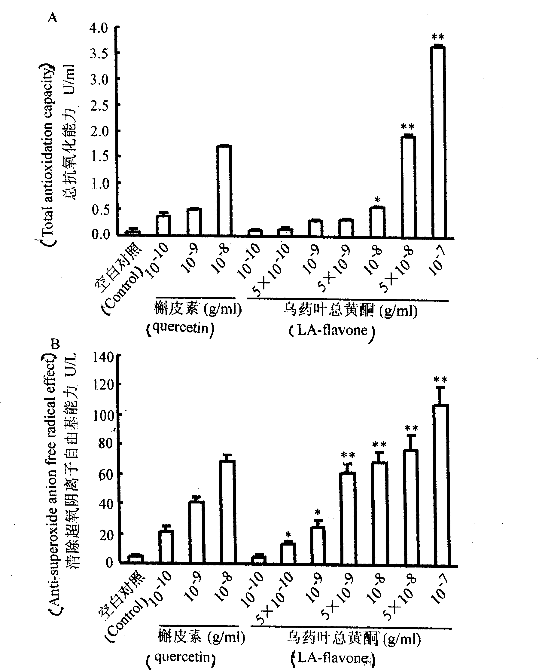 Total-flavone extract of lindera root leaves and preparation method and use thereof