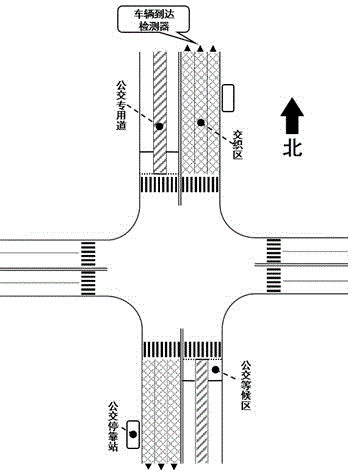 Vehicle controlling method for guaranteeing public transport vehicle prior passing