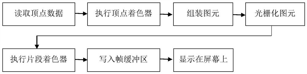 Analysis and display method of ply file of mobile 3D model based on opengl