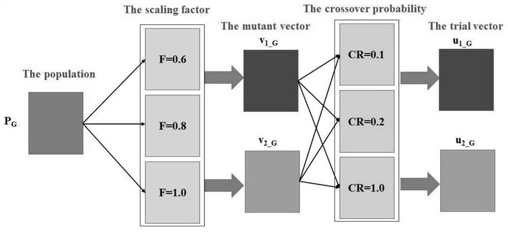 Hyperspectral endmember extraction method and device based on multi-objective differential evolution of sorting multiple variations