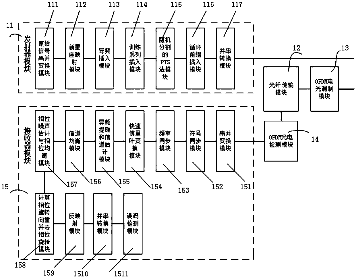 bandwidth-saving-type-peak-to-average-ratio-suppression-system-based-on