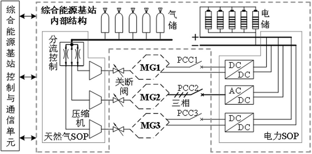 Integrated energy power distribution system based on cellular topology and operation method thereof