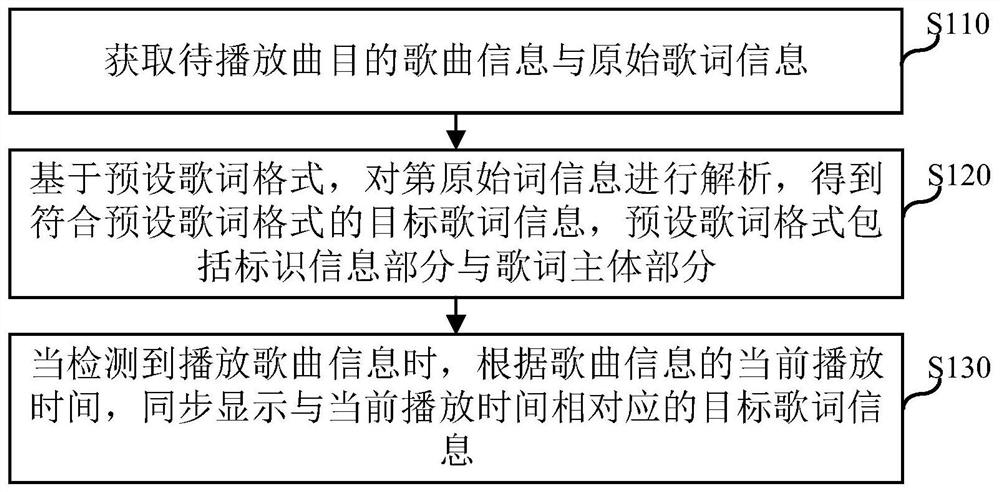 Lyric display processing method, device, electronic equipment and computer storage medium