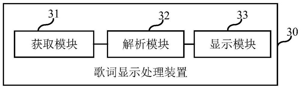 Lyric display processing method, device, electronic equipment and computer storage medium