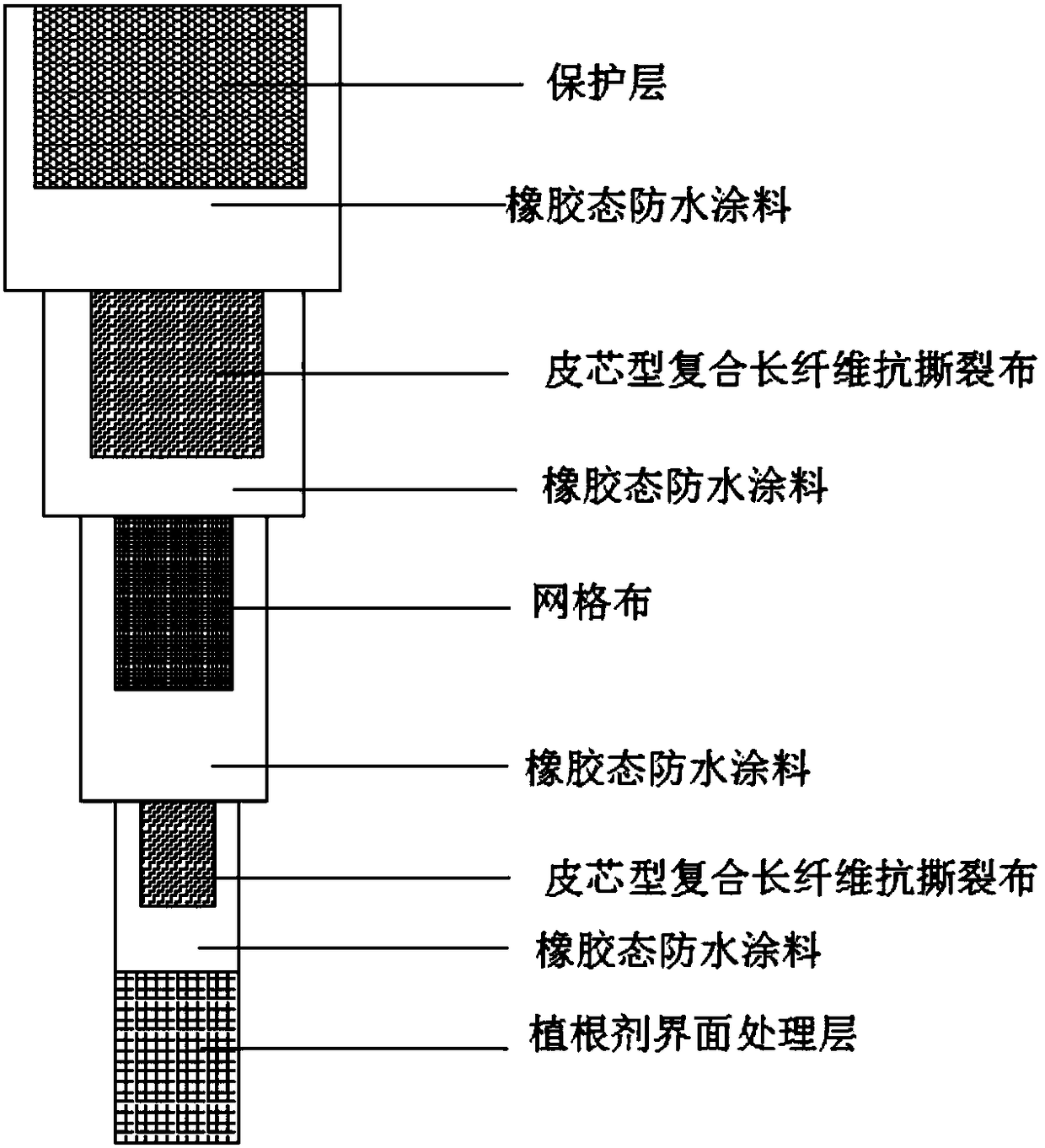 Root-planting agent interface building waterproof layer construction and construction method thereof