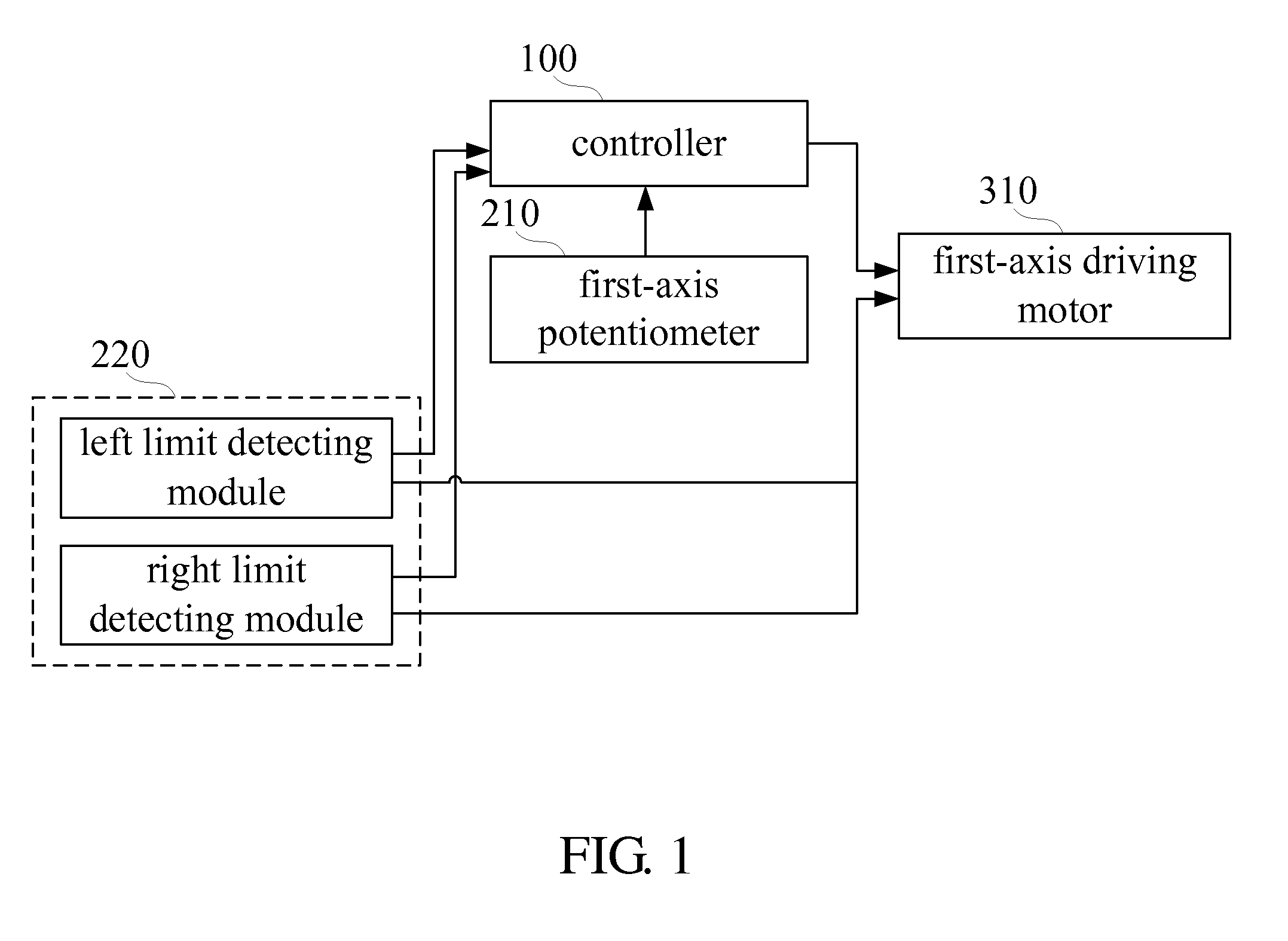 Multi-tier limit-angle protection device