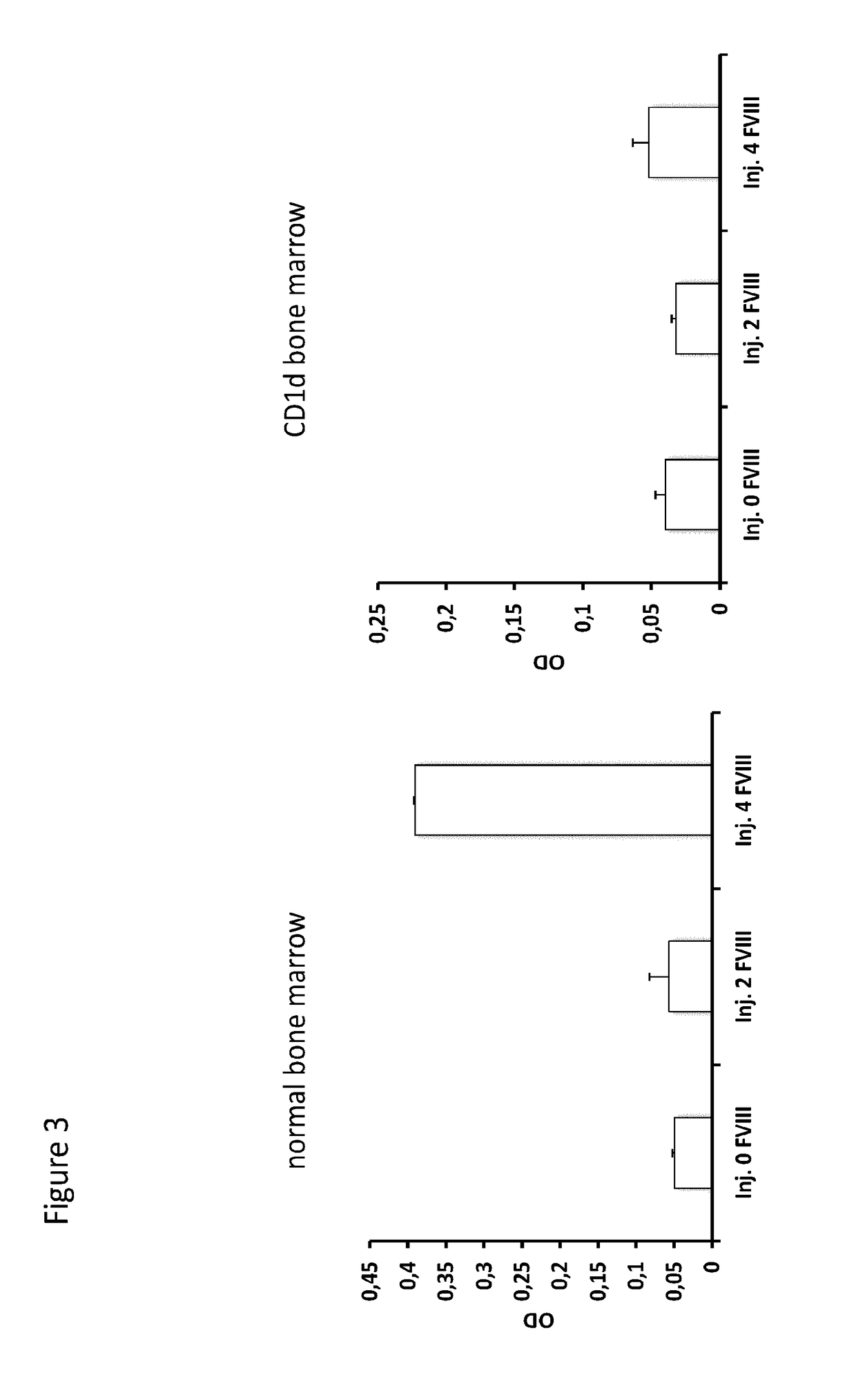 Modulation of antigen immunogenicity by deleting epitopes recognized by nkt cells