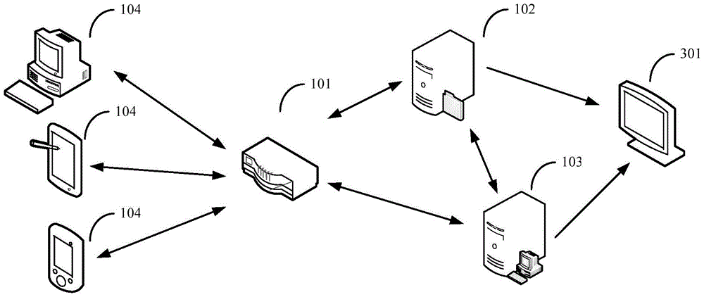 Tail standard man-hour equipment system and its working method in shirt production