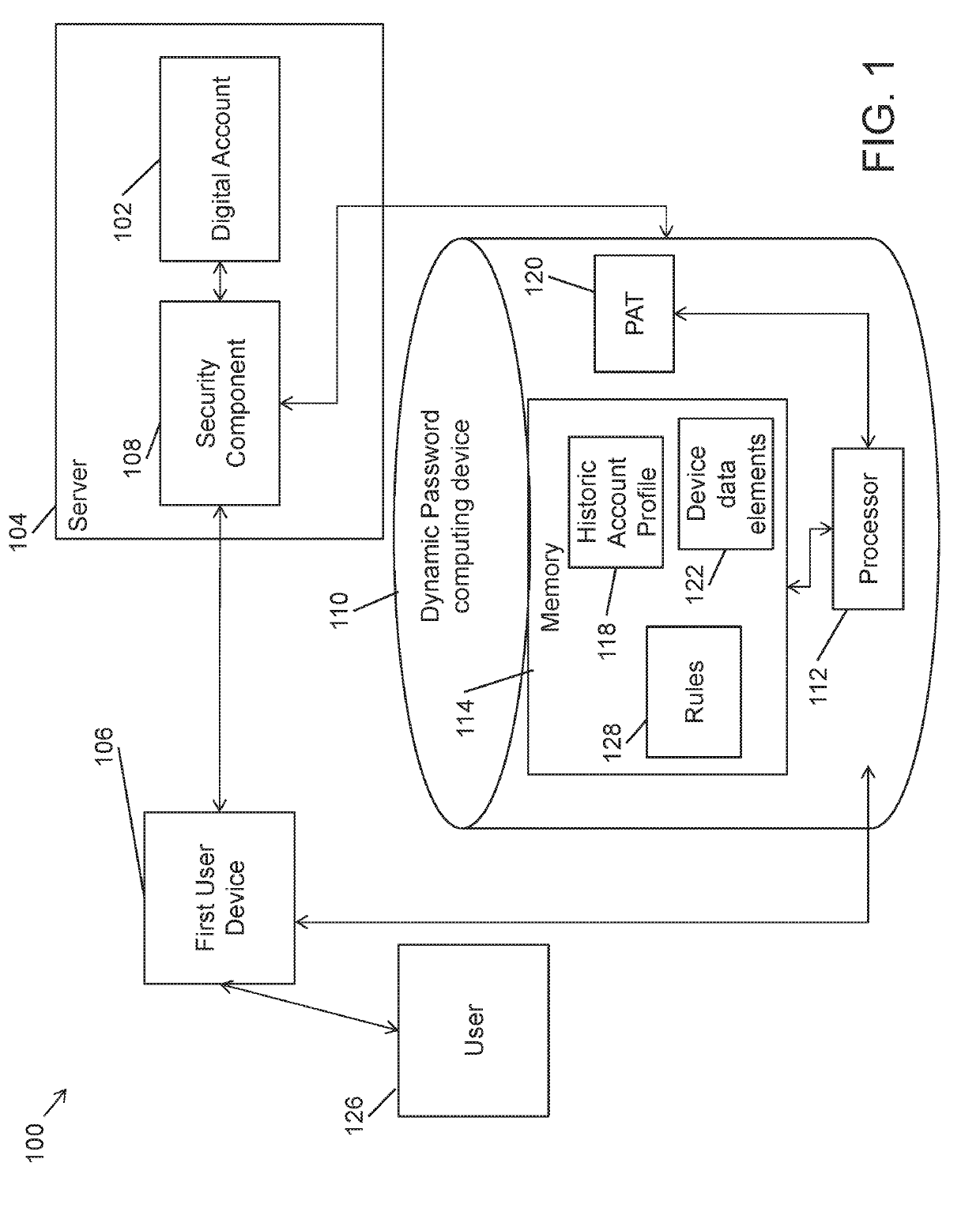 Systems and methods for dynamically adjusting a password attempt threshold