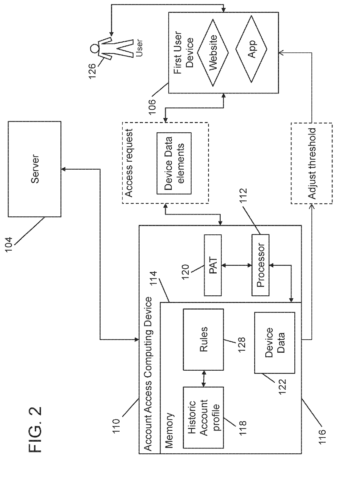 Systems and methods for dynamically adjusting a password attempt threshold
