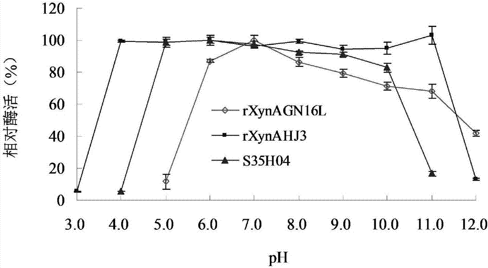 Endo-xylanase reorganized mutant having improved salt adaptability and its preparation method and application