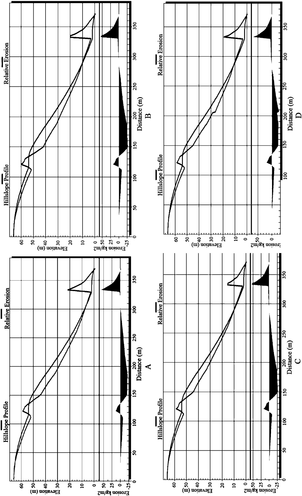 WEPP-based near-natural remodeling method of waste-dump slope of opencast coal mine