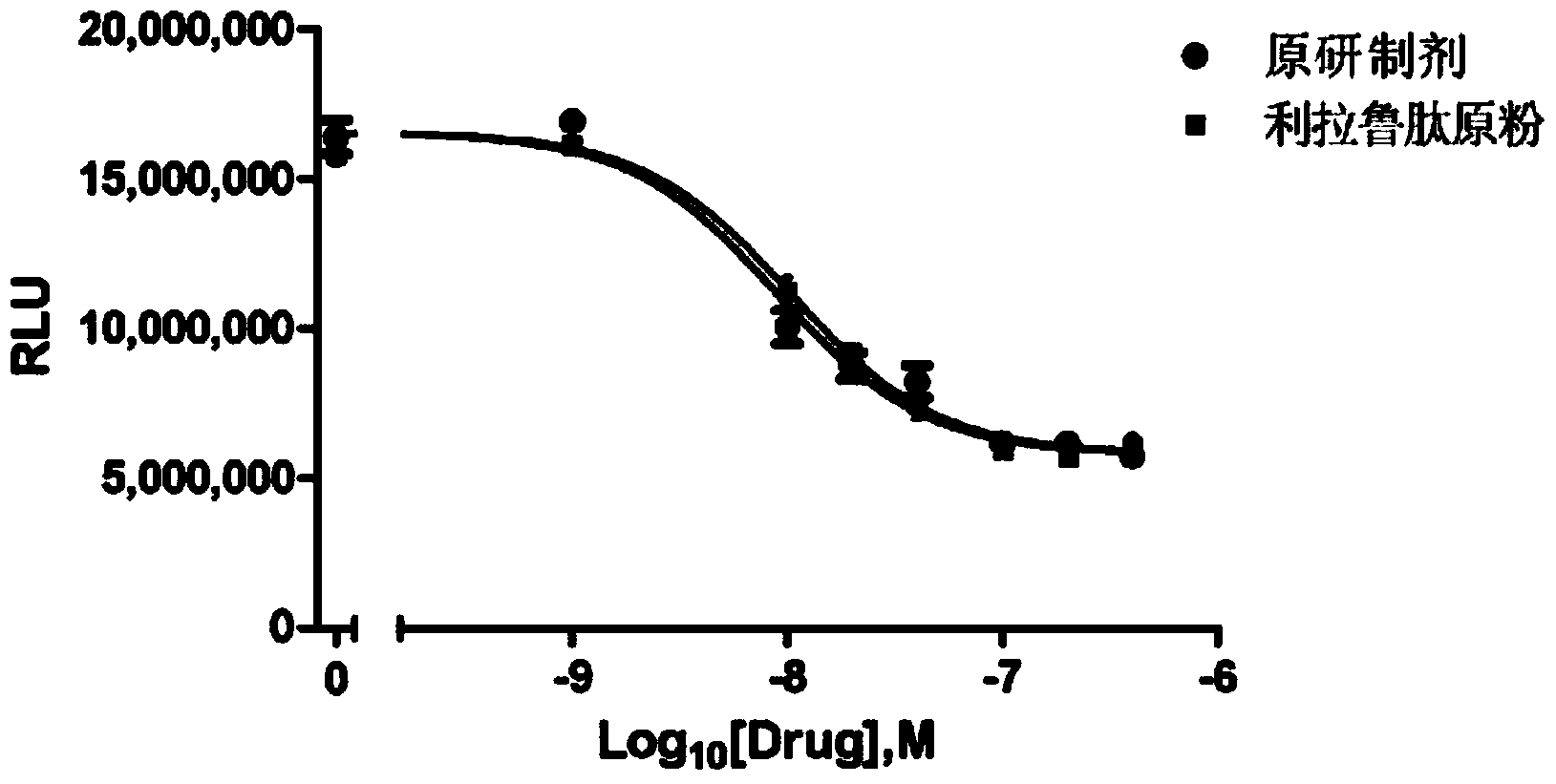 Detection method for biological activity of liraglutide