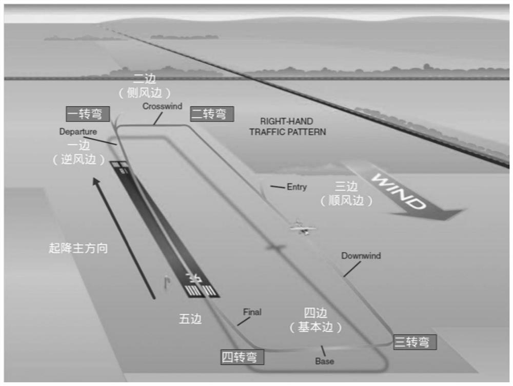 Airport landing aircraft interval management method and device and storage medium