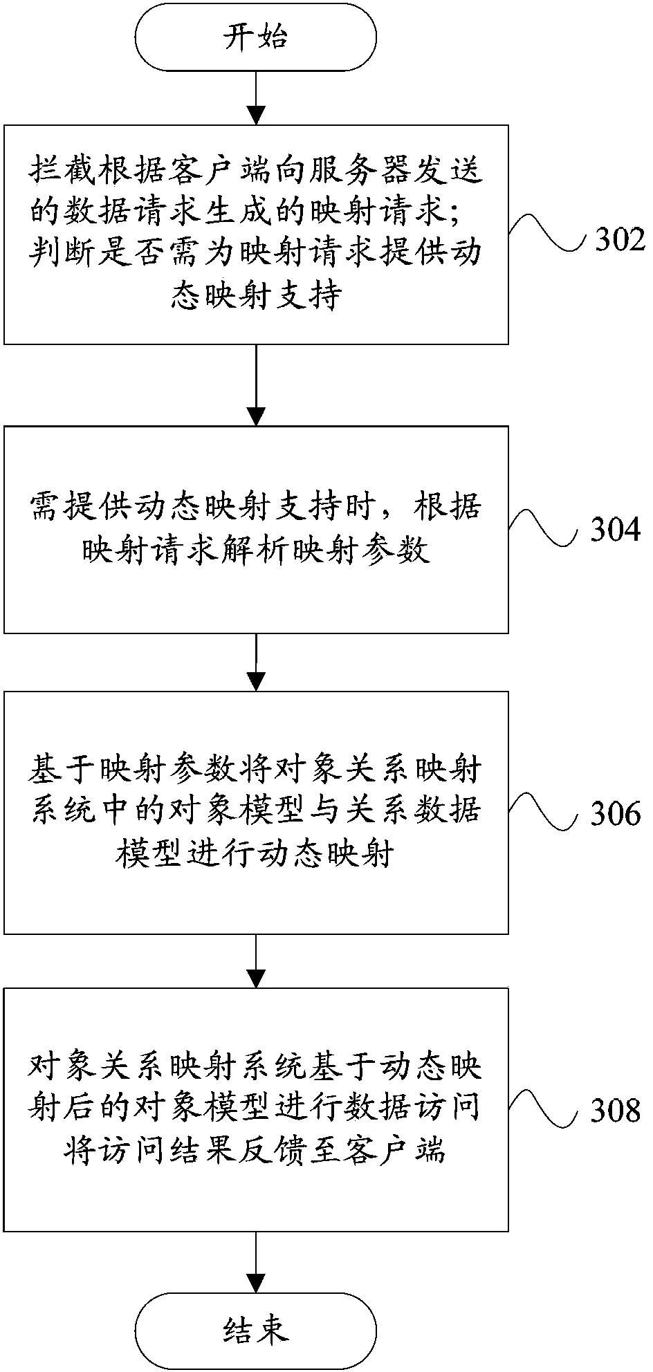 Dynamic proxy system and method of target relation mapping system