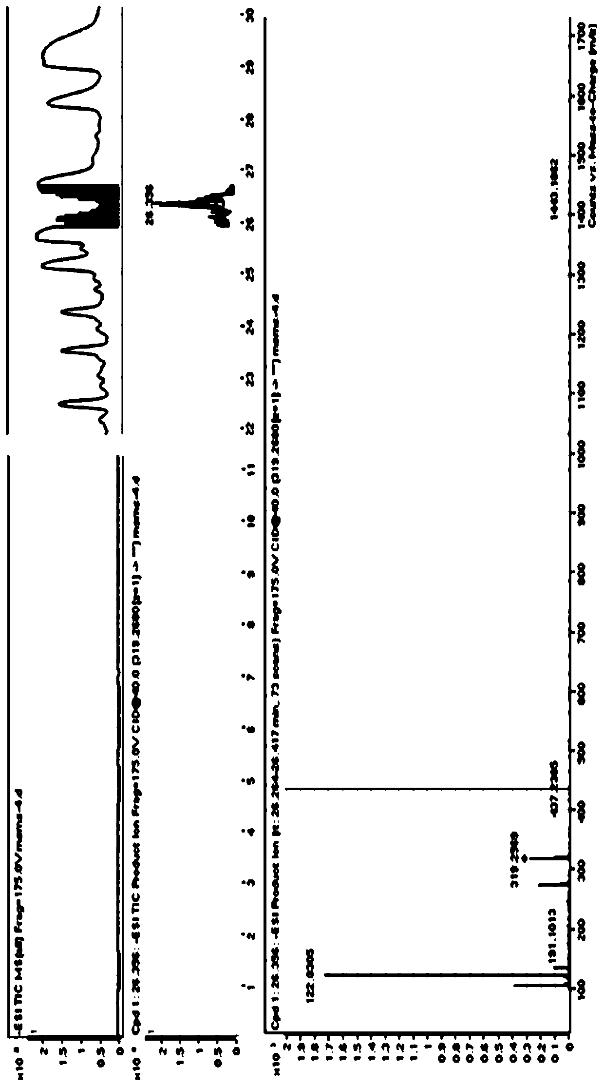 Method for detecting content of urushiol in fruit of Rhus chinensis Mill.