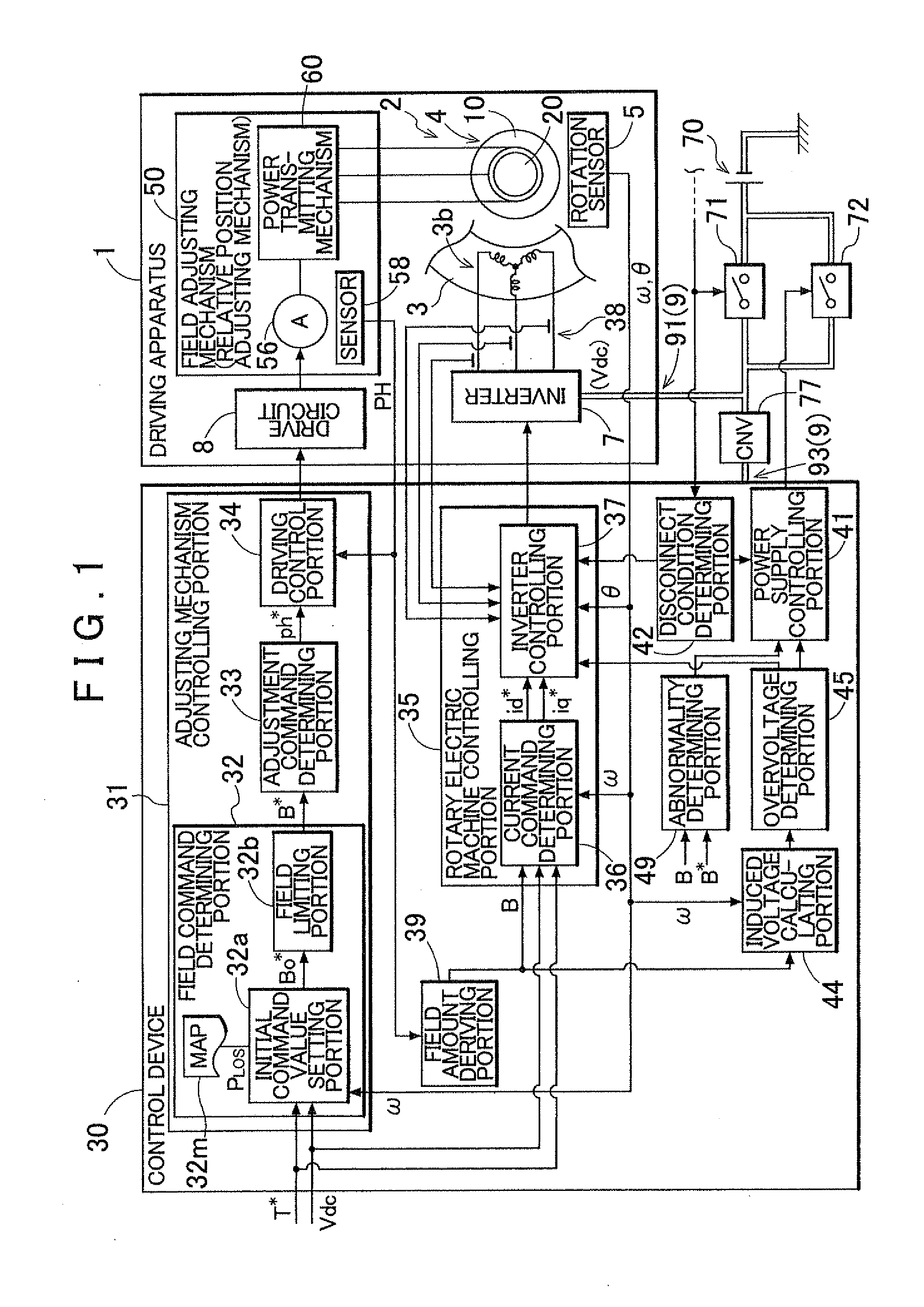 Control device of a driving apparatus