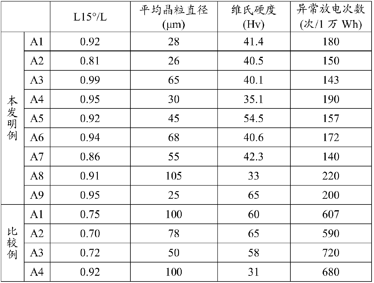 High purity copper sputtering target material