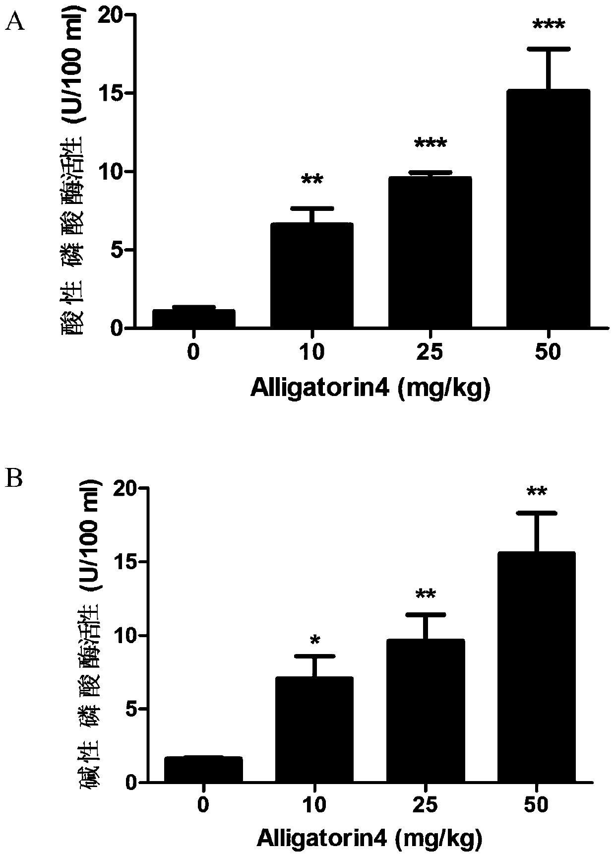 Application of natural host defense peptide alligatorin4
