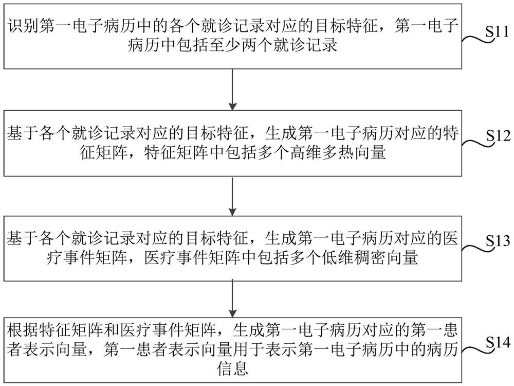 electronic-medical-record-named-entity-recognition-method-electronic