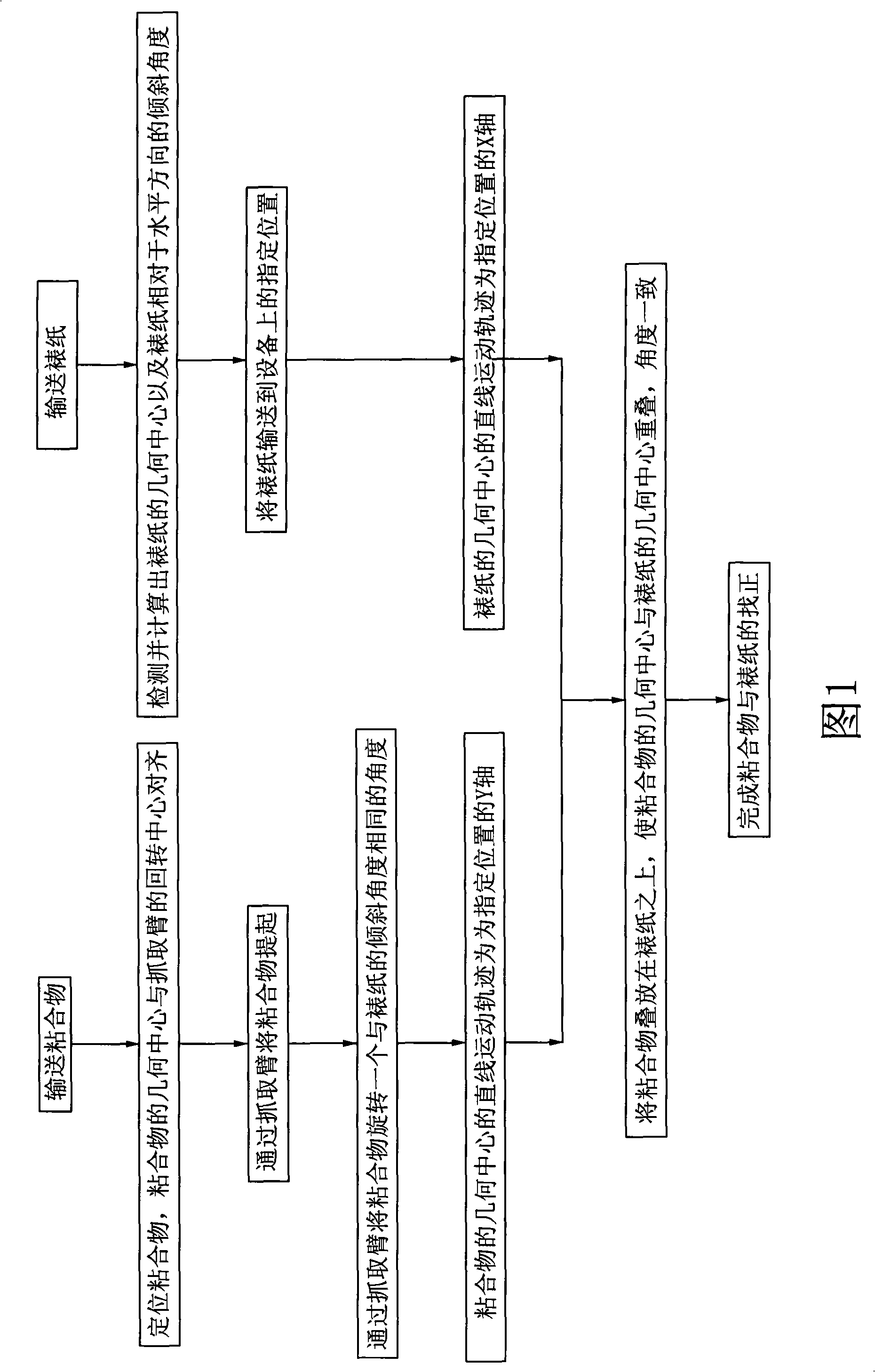 Alignment method for paperhanging paper and binding article