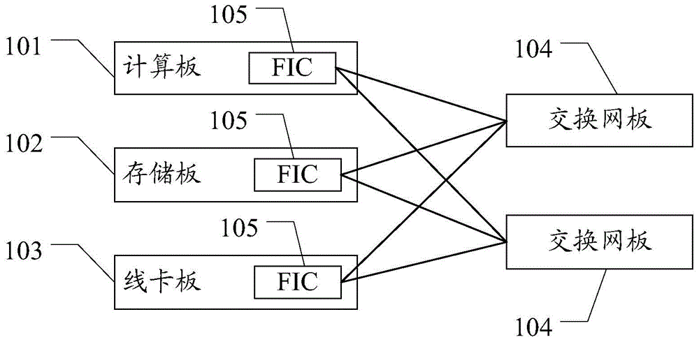 Adapter, network device and port configuration method