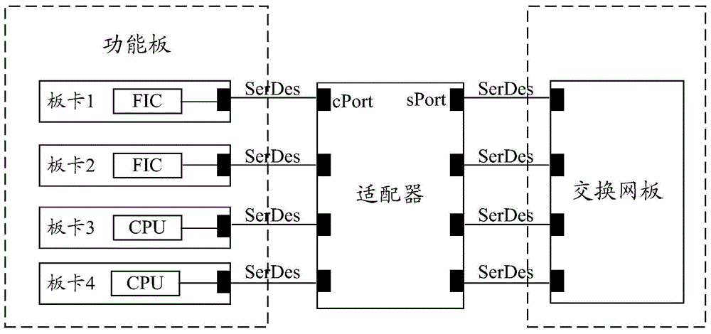 Adapter, network device and port configuration method