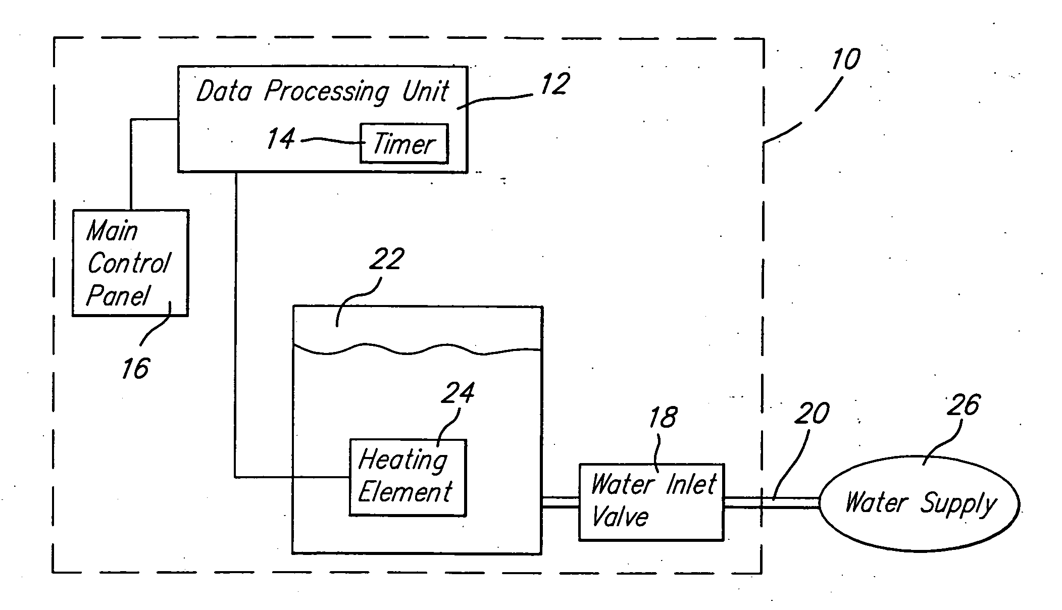 Apparatus and method for controlling the water level in a residential dishwasher