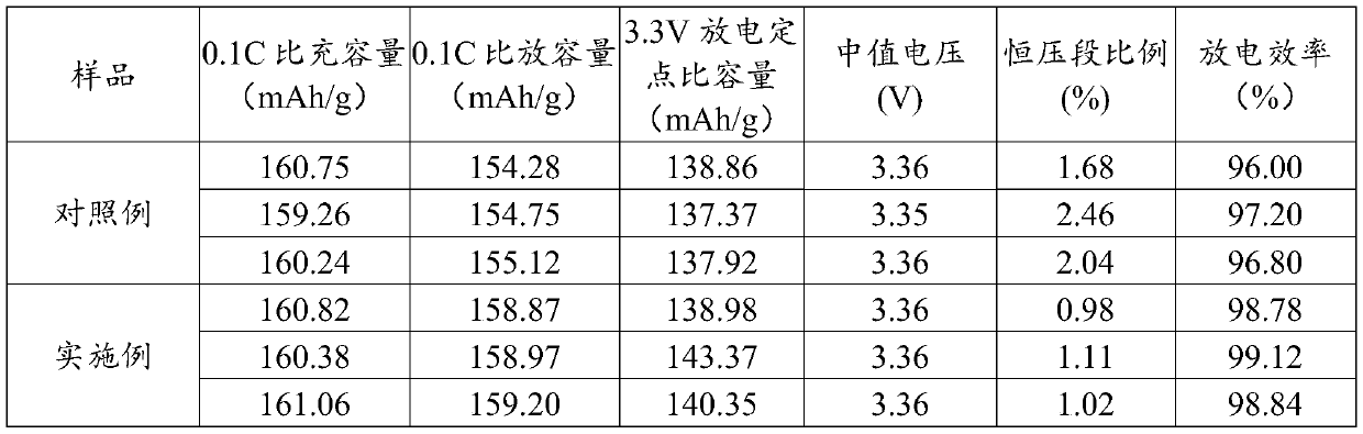 Preparation method of flaky iron phosphate dihydrate