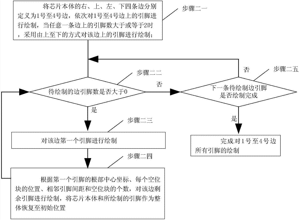 Robust symmetrical-pin chip drawing method