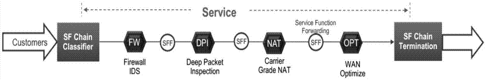 Protection switching method and system