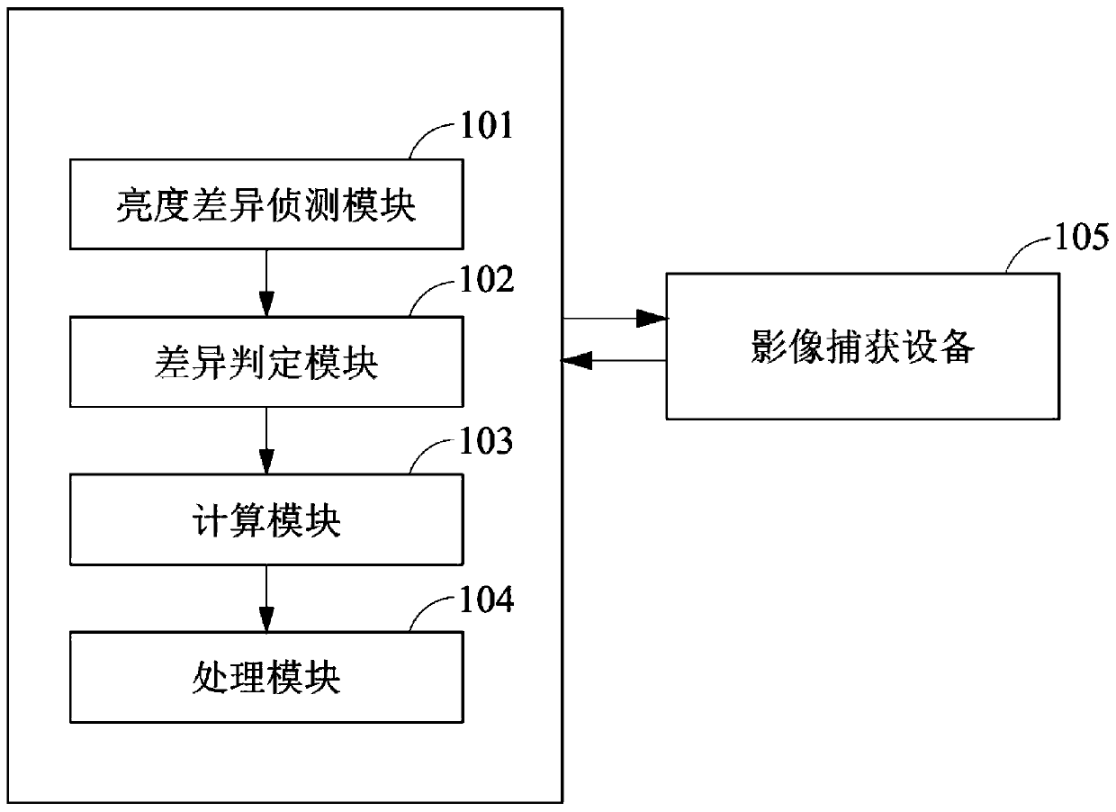 Method, Structure and Restoration System of Image Compensation Signal Generation