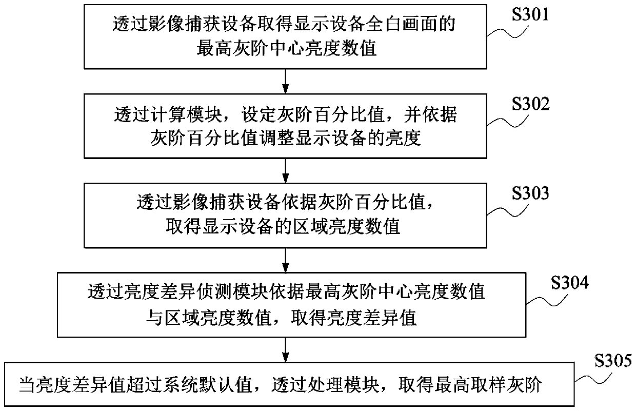 Method, Structure and Restoration System of Image Compensation Signal Generation