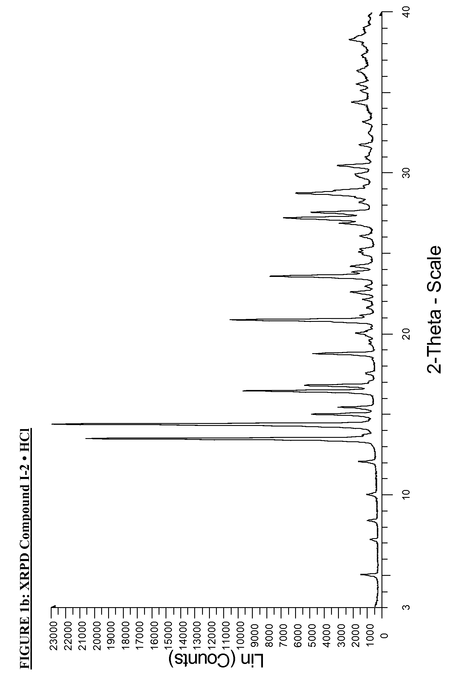 Processes for making compounds useful as inhibitors of ATR kinase