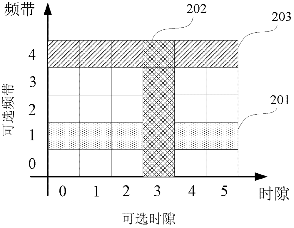Power line communication method based on channel cognitive technology