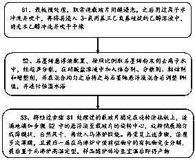 Device and method for producing graphene perovskite nano-film